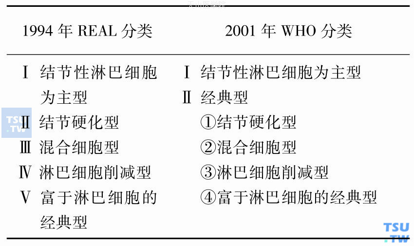 霍奇金淋巴瘤的病理分类