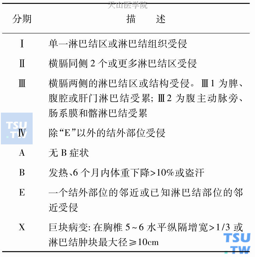 Ann Arbor分期系统的Cotswald分期