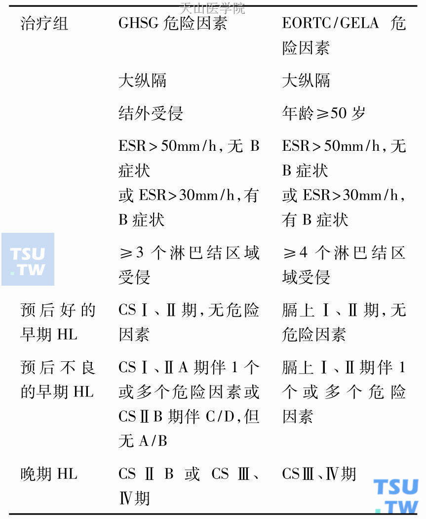 霍奇金淋巴瘤的预后分组及定义