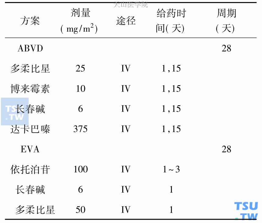 霍奇金淋巴瘤的治疗及预防