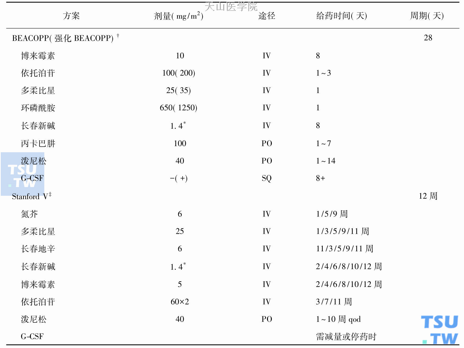 研究性强化化疗方案