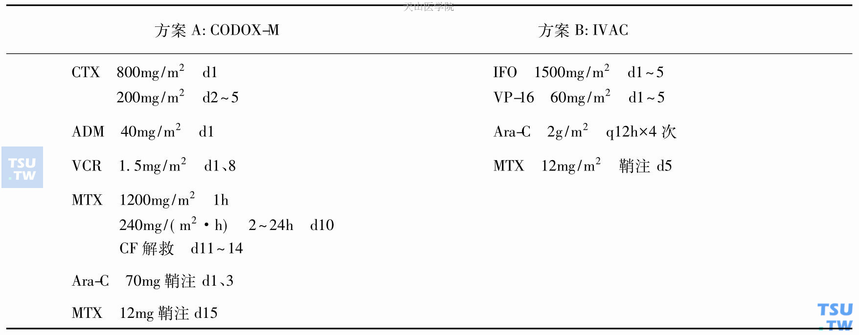 CODOX- M/IVAC方案