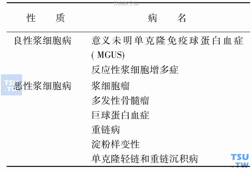 浆细胞病的分类