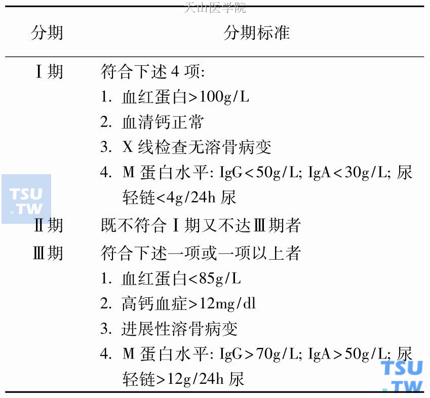 多发性骨髓瘤分期标准（DS分期标准）