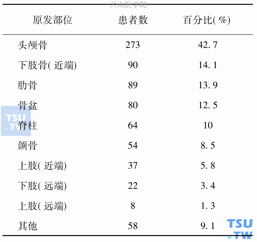 639例骨病变的原发部位