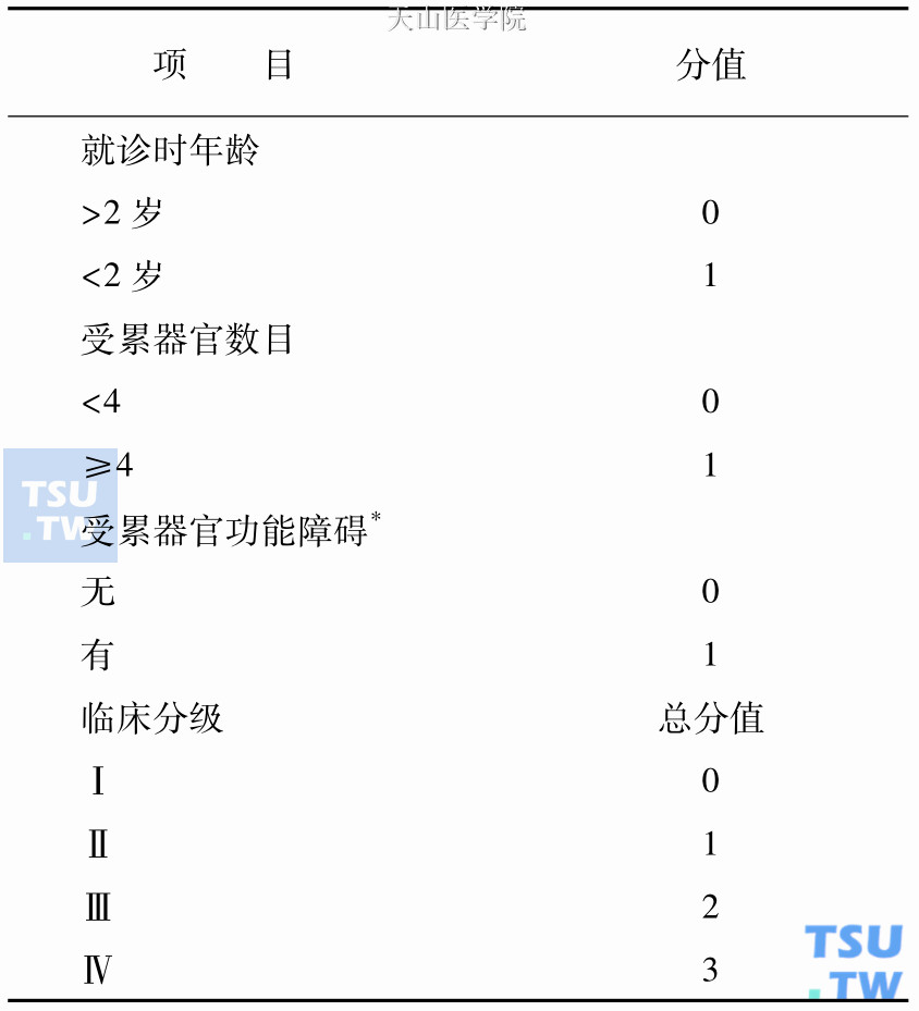 朗格汉斯细胞组织细胞增生症的临床分级法