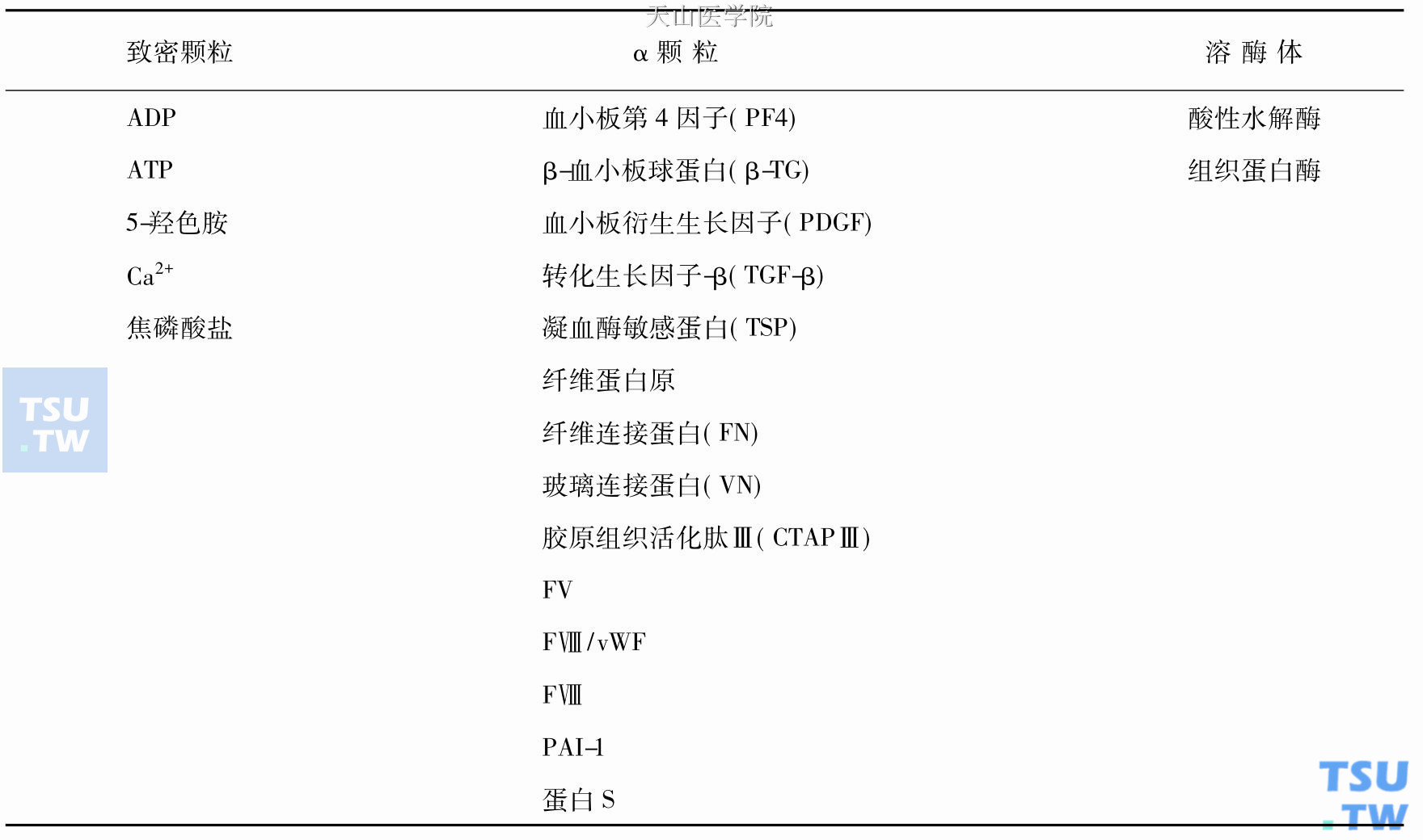 血小板颗粒的内含物