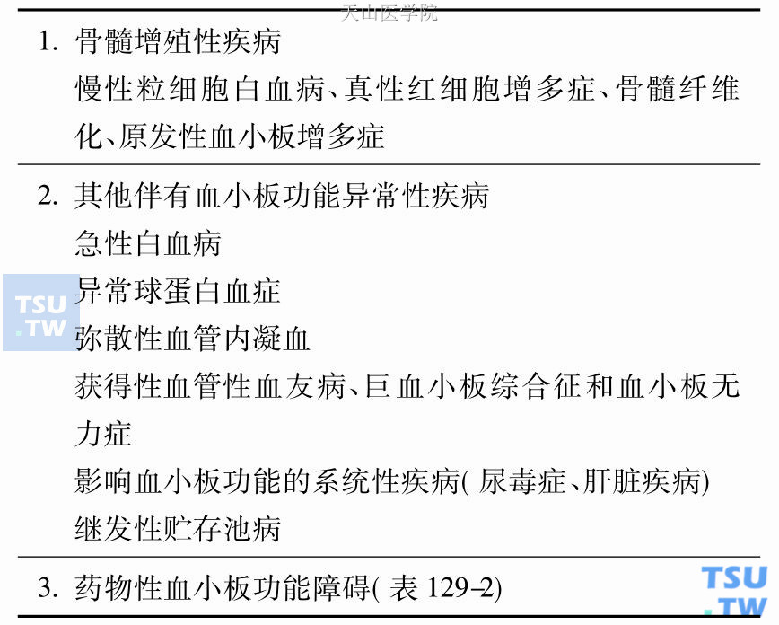 继发性血小板功能异常性疾病