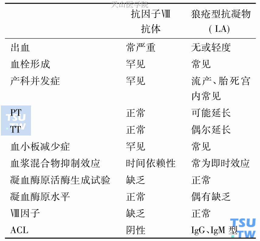 狼疮型抗凝物和抗因子Ⅷ抗体的比较