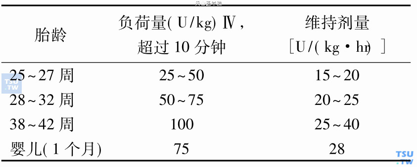 治疗新生儿血栓的肝素推荐剂量