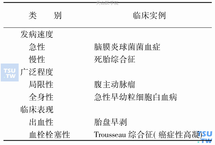 弥散性血管内凝血的发病率及临床表现