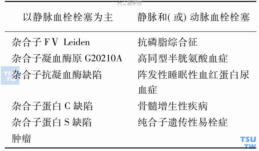 血栓的类型图片