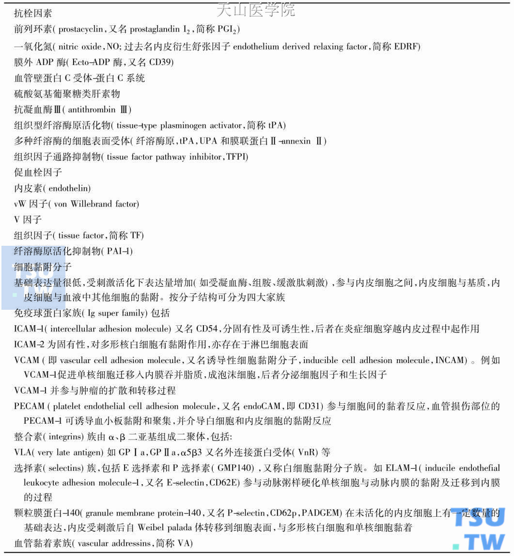 为什么会有血栓？促血栓形成的3大因素