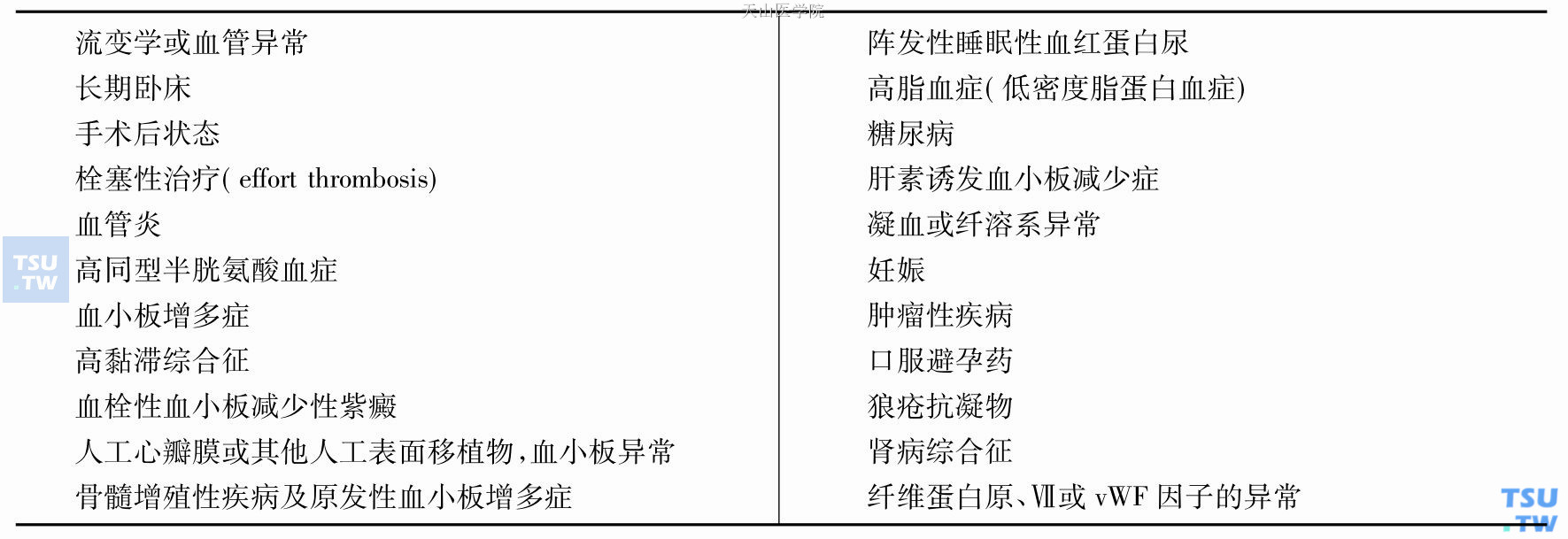 继发性高凝状态病因