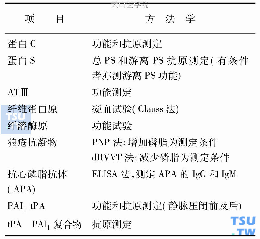 复发性血栓的监测项目