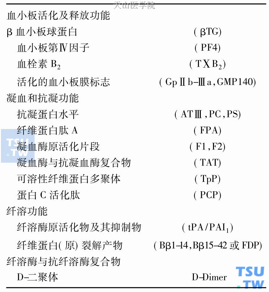 血栓形成的分子标志物