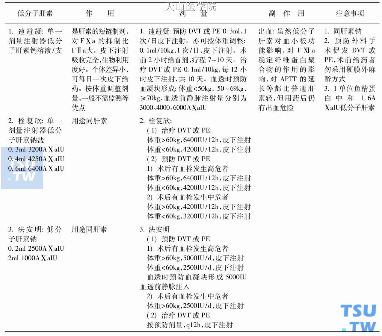 低分子量肝素推荐的防治剂量