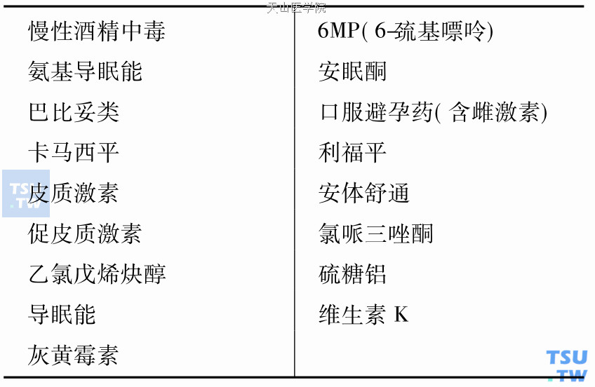 口服抗凝药：华法林钠（warfarin sodium）