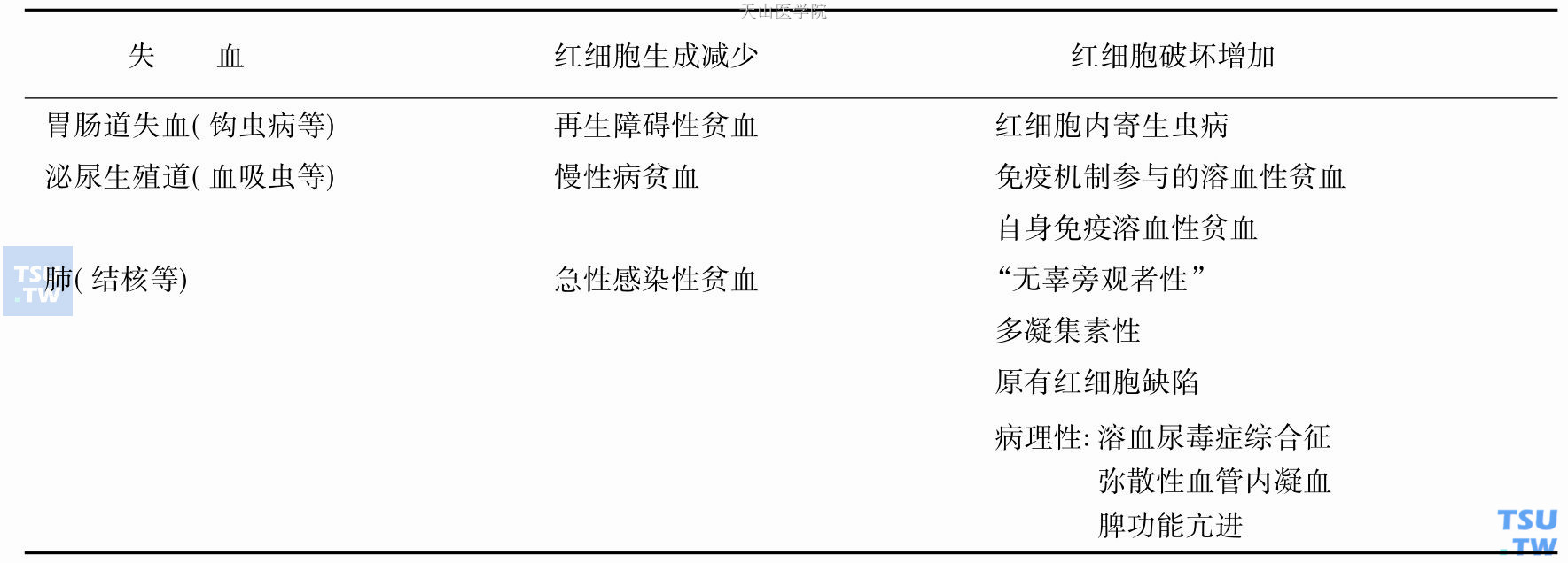 感染性贫血的发病机制