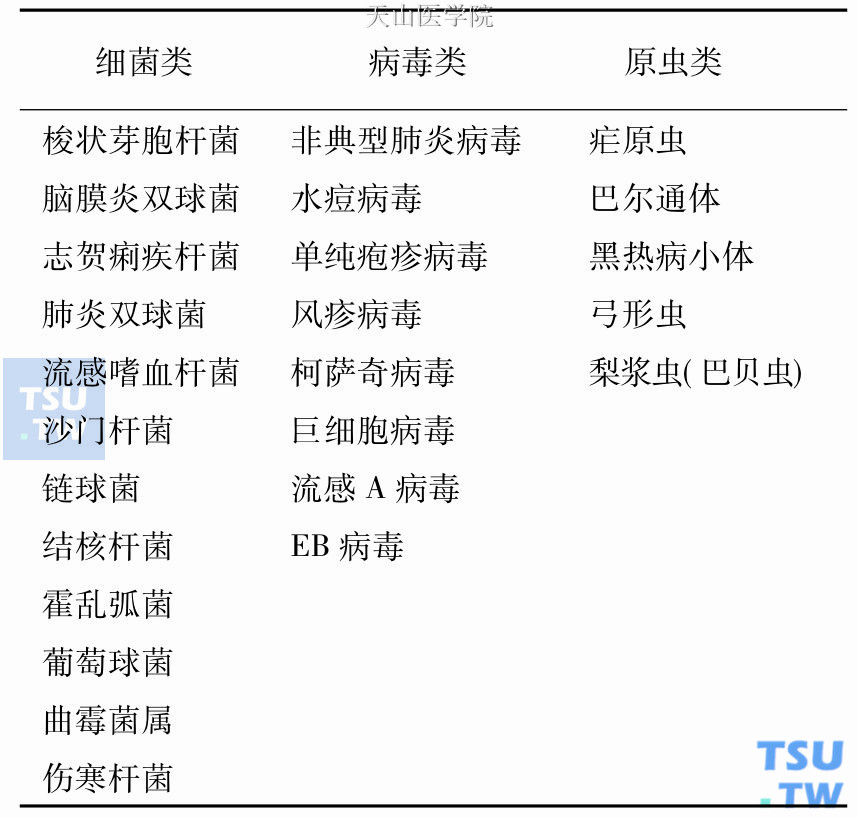 可引起溶血性贫血的病原微生物