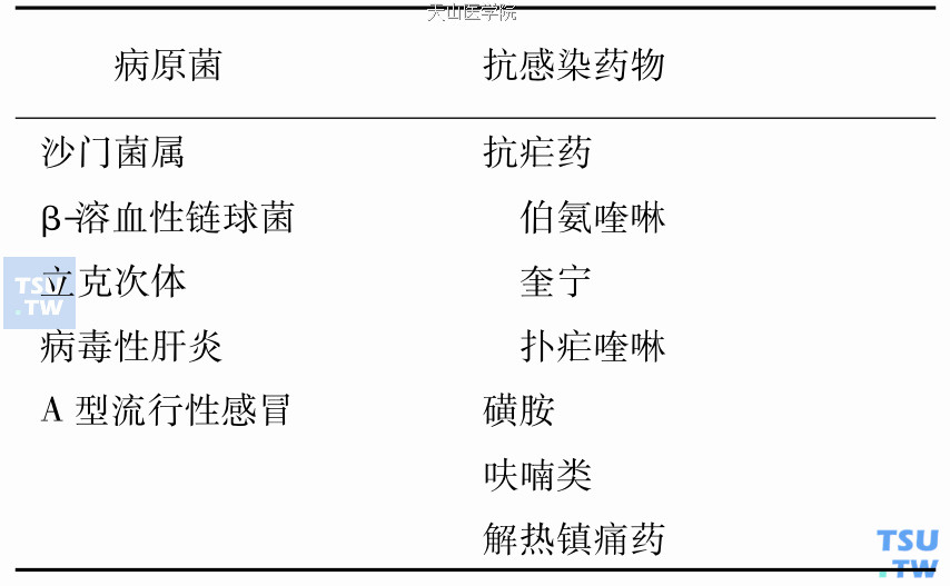 G6PD缺乏患者感染时诱发溶血性贫血的病因