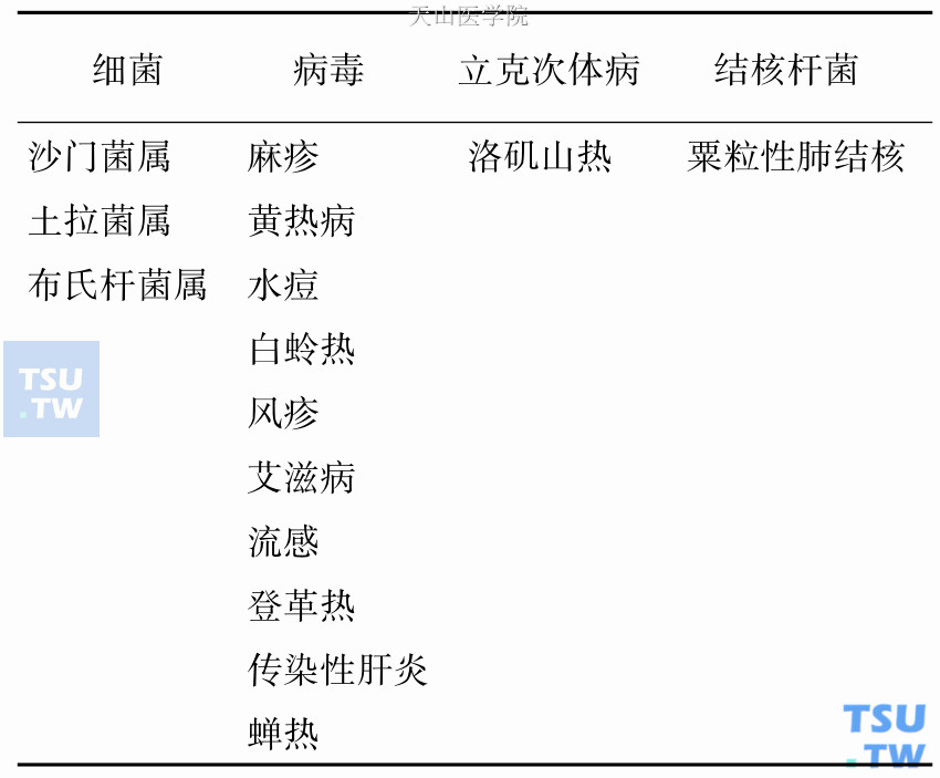 引起中性粒细胞减少的常见感染性疾病