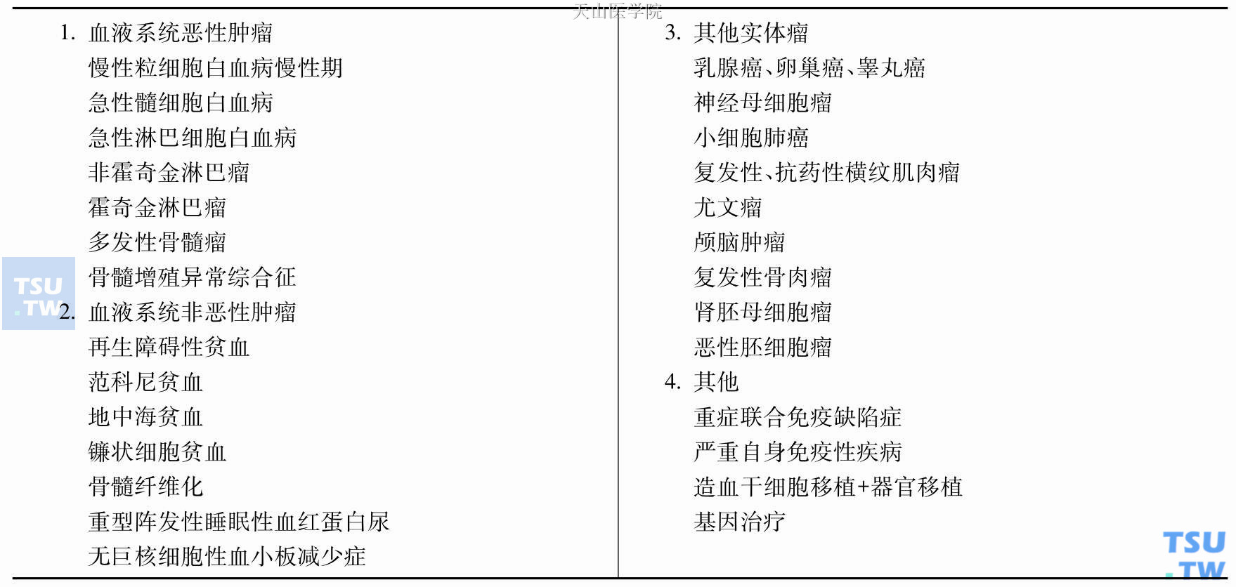 造血干细胞移植适应证