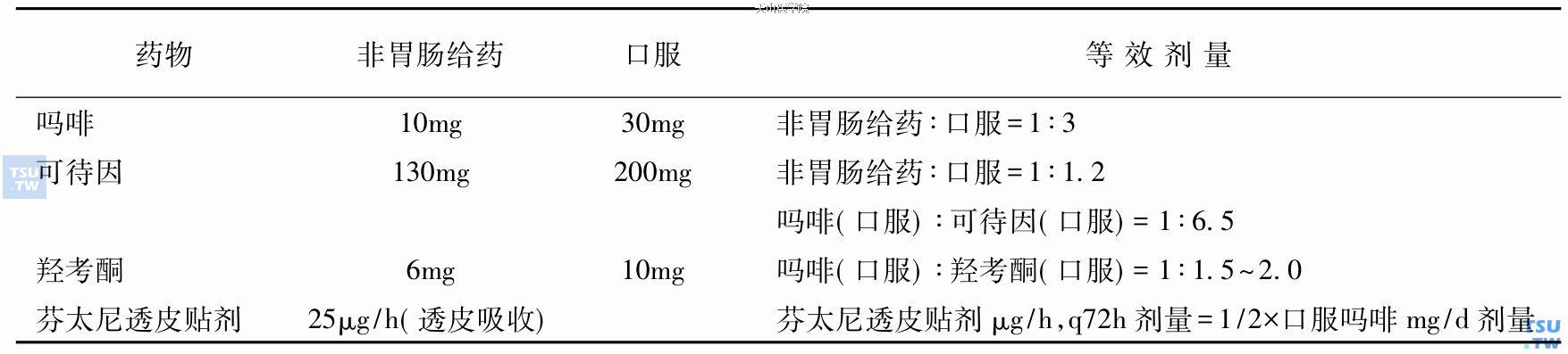 阿片类药物剂量换算表