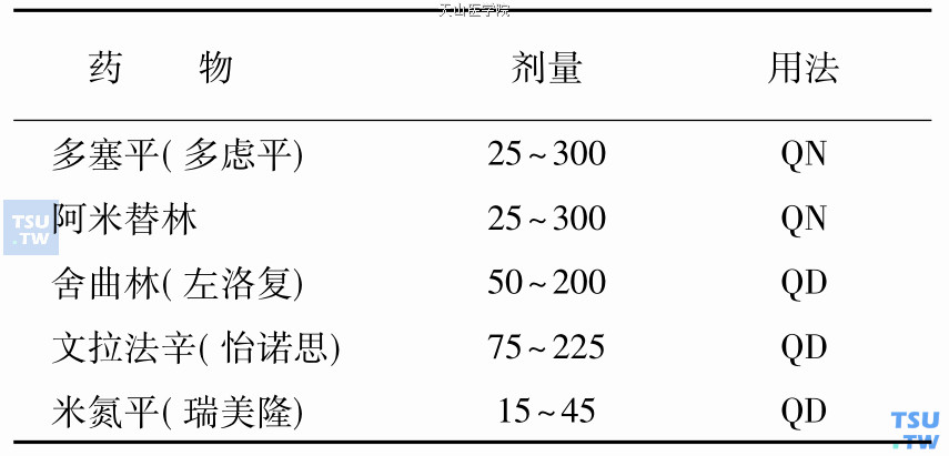 常用抗抑郁药物的使用方法