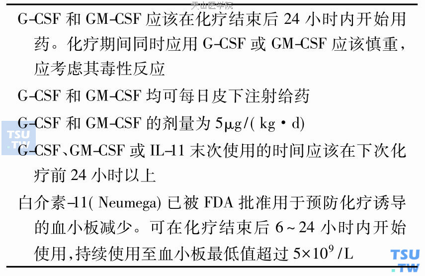 哪些患者应该接受造血生长因子治疗