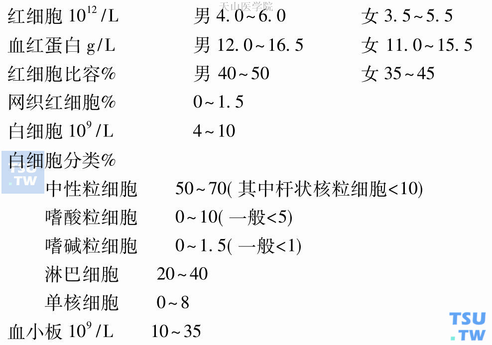 白细胞、白细胞分类和血小板