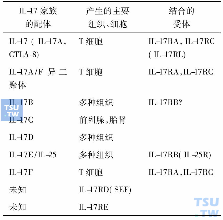 白细胞介素类