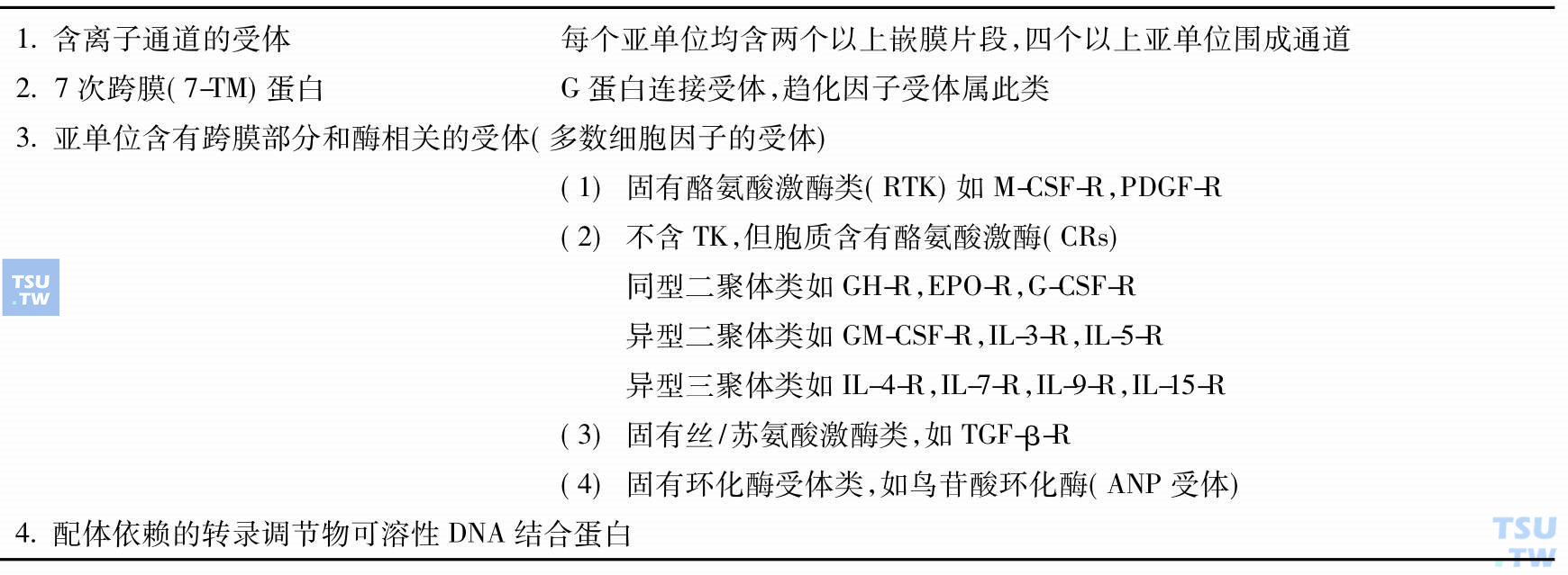 受体的结构分类