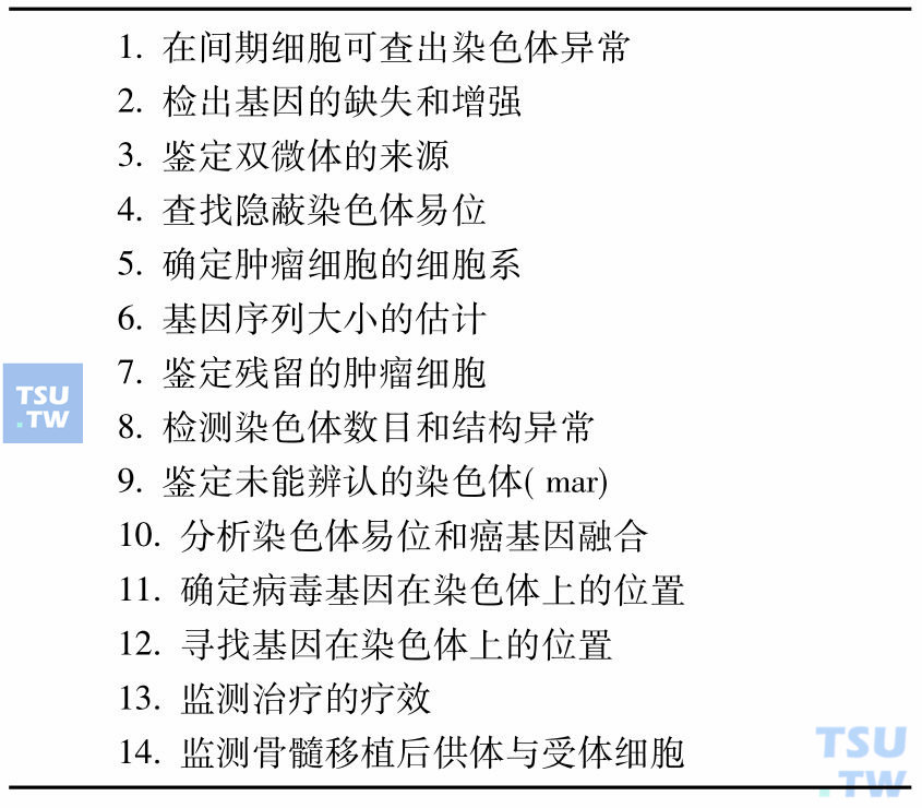 FISH技术的应用范围