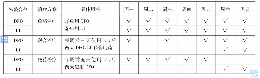 铁螯合剂使用方法