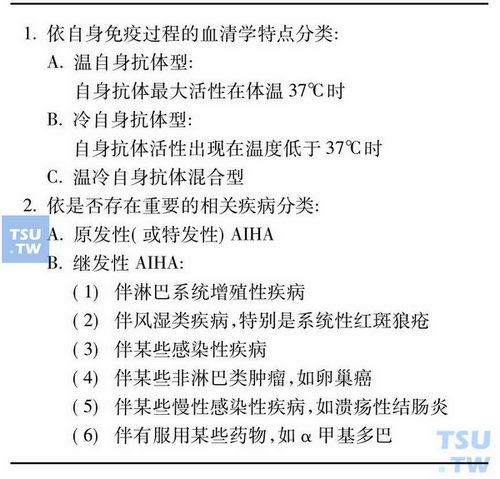 自身免疫性溶血性贫血的分类