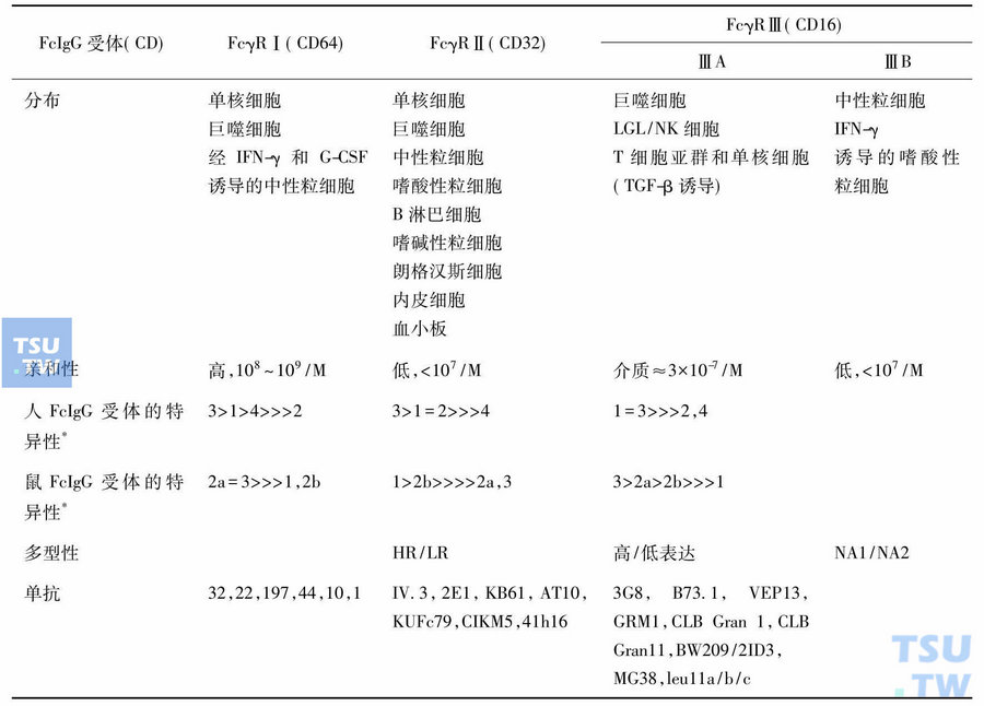 中性粒细胞质膜调理素受体