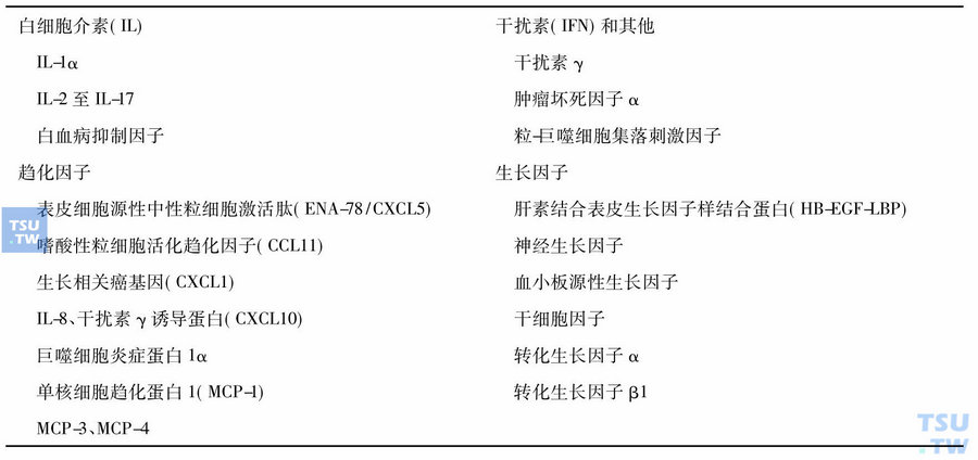 嗜酸性粒细胞产生的细胞因子