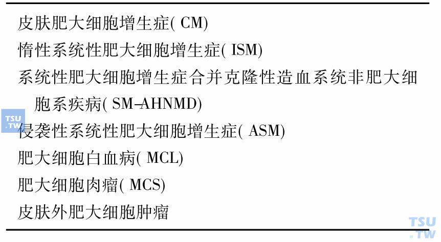 WHO肥大细胞增生症分类