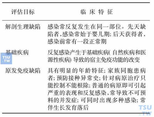 可疑免疫缺陷病患者的评估与实验检查