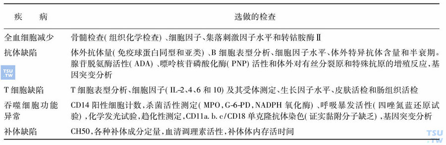 免疫缺陷病的特殊试验