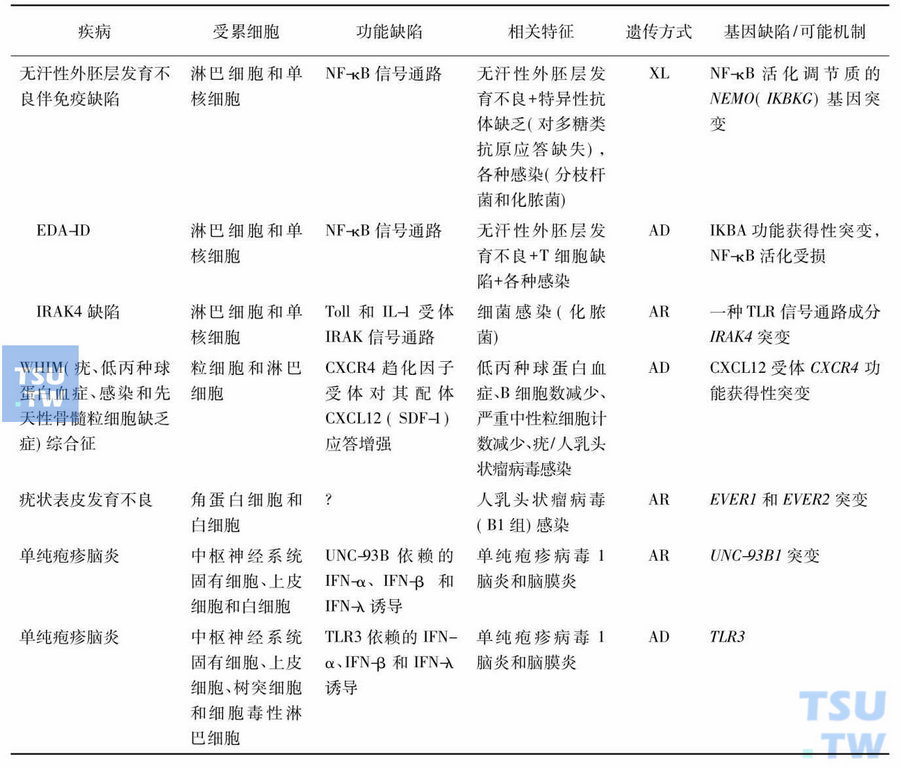 固有免疫缺陷（defects in innate immunity）