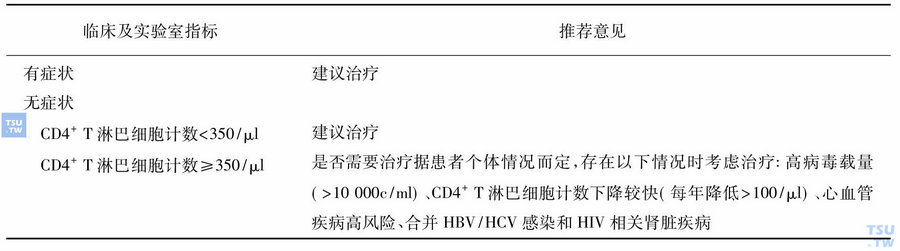 成人及青少年HIV/AIDS患者抗病毒治疗标准