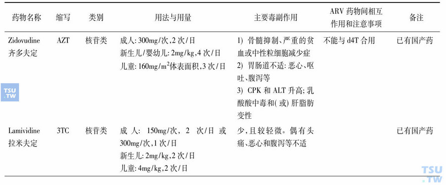 常用的抗反转录病毒药物