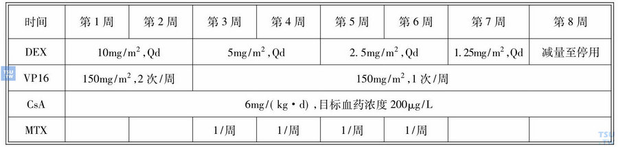 HLH04方案（前8周诱导治疗）