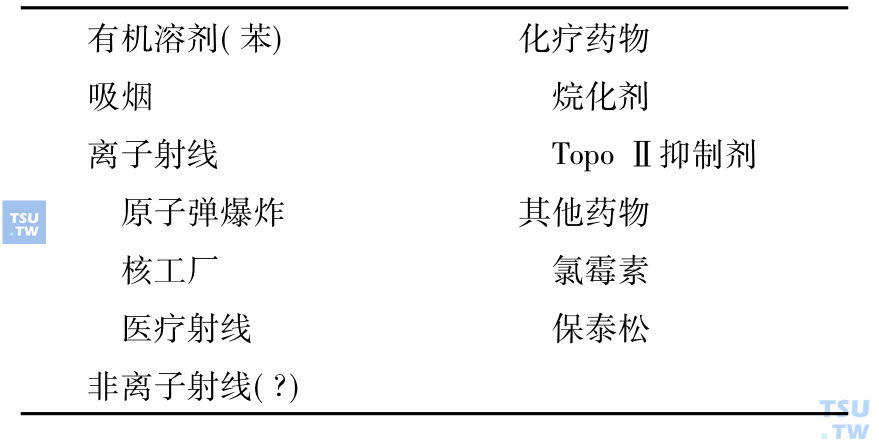 与白血病致病相关的环境因素