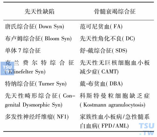 白血病的病因：遗传因素