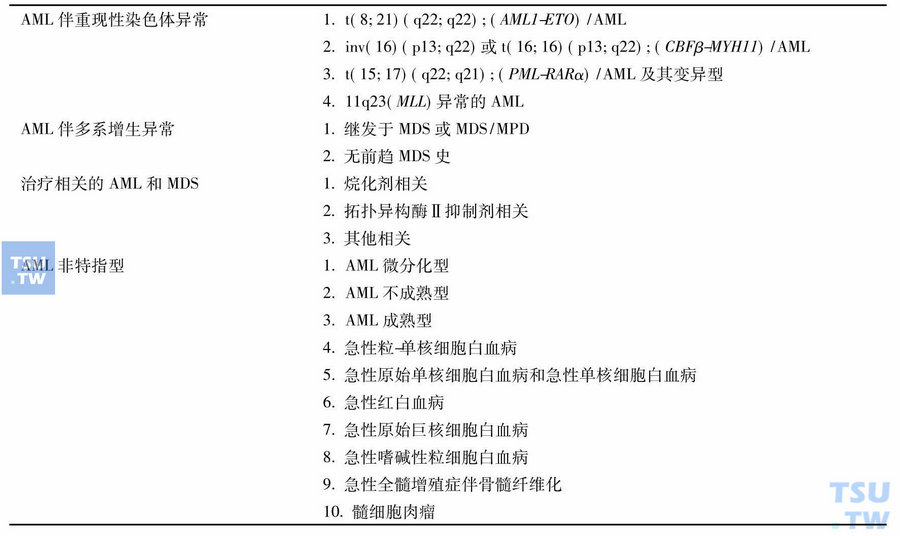 急性白血病的分类体系：FAB、MIC、WHO诊断分型