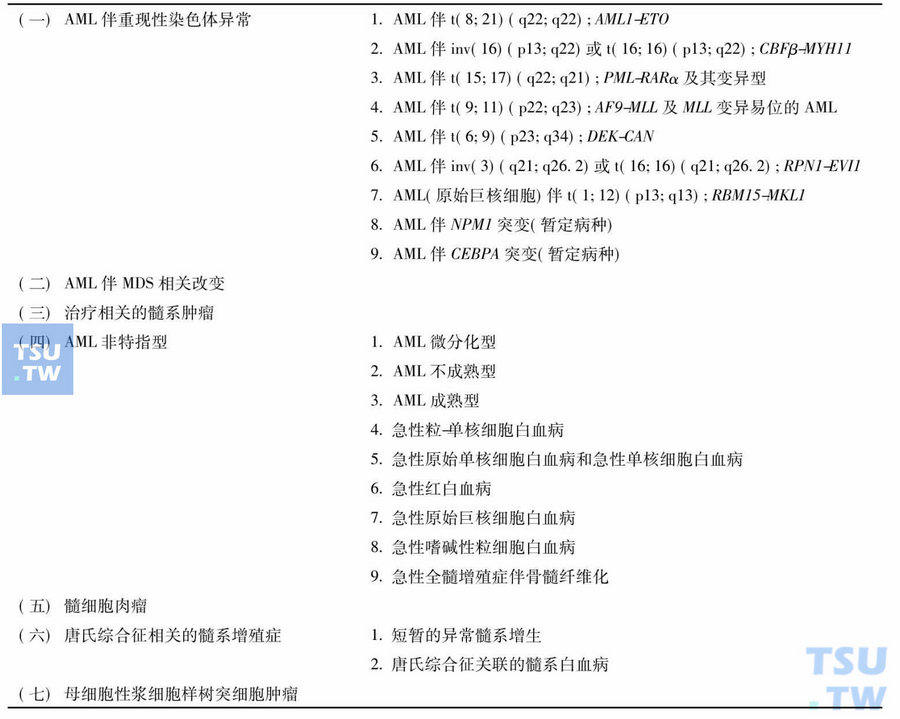 2008修订的WHO AML及相关前体髓系肿瘤的分类