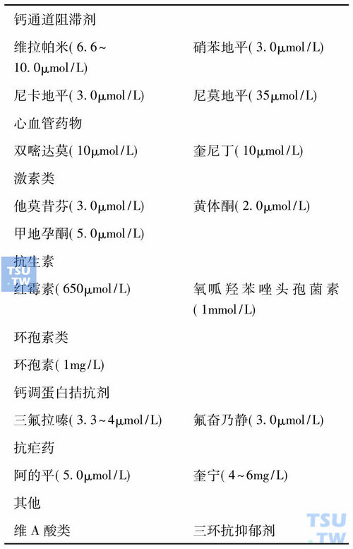 表1　体外有效的代表MDR第一代逆转剂